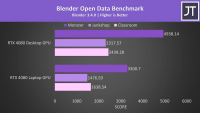 Блогер сравнил производительность мобильной и полноценной видеокарты RTX 4080 Блогер сравнил производительность мобильной и полноценной видеокарты RTX 4080