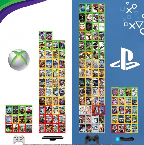 Ох Фил, все слил. Почему нам совсем не хочется продлять Game Pass, а перспективы Xbox в России кажутся печальными даже с Аргентиной
Ох Фил, все слил. Почему нам совсем не хочется продлять Game Pass, а перспективы Xbox в России кажутся печальными даже с Аргентиной