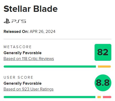 Игроки заценили: Stellar Blade получает высокие оценки от геймеров на Metacritic
Игроки заценили: Stellar Blade получает высокие оценки от геймеров на Metacritic