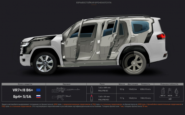В продаже появился особый Toyota Land Cruiser 300. Он выдержит выстрелы
В продаже появился особый Toyota Land Cruiser 300. Он выдержит выстрелы