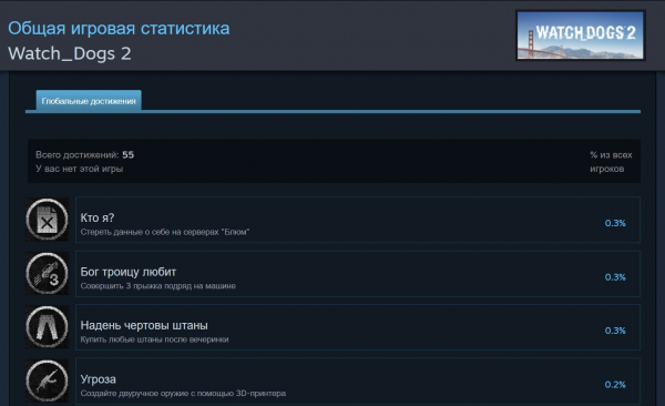 Ubisoft добавила ачивки в Steam-версии всех частей Watch Dogs
Ubisoft добавила ачивки в Steam-версии всех частей Watch Dogs