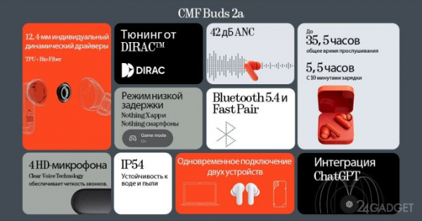 Предпродажа смартфонов и наушников CMF by Nothing по специальным ценам Предпродажа смартфонов и наушников CMF by Nothing по специальным ценам