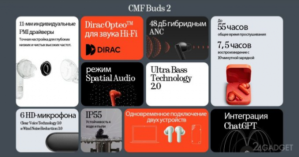 Предпродажа смартфонов и наушников CMF by Nothing по специальным ценам Предпродажа смартфонов и наушников CMF by Nothing по специальным ценам
