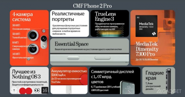 Предпродажа смартфонов и наушников CMF by Nothing по специальным ценам Предпродажа смартфонов и наушников CMF by Nothing по специальным ценам