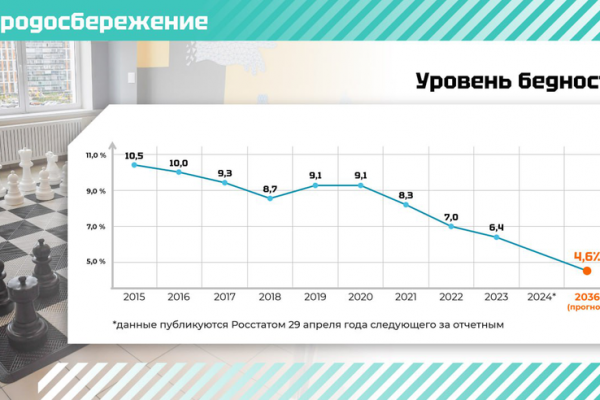 Ленобласть — в ТОП-10 регионов с самым низким уровнем бедности Ленобласть — в ТОП-10 регионов с самым низким уровнем бедности