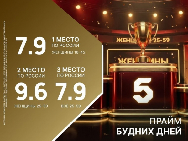 Как Пятый канал завоевал аудиторию собственным контентом