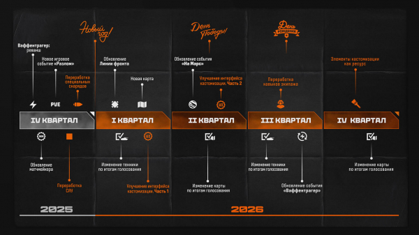 Есть пробитие? Мы впервые поиграли в «Мир танков» — спустя 16 лет после релиза
Есть пробитие? Мы впервые поиграли в «Мир танков» — спустя 16 лет после релиза