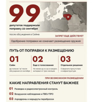 Литва снимает ядерный запрет: что может изменить отмена статьи Конституции