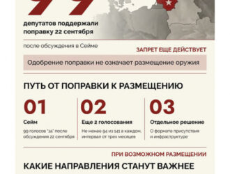 Литва снимает ядерный запрет: что может изменить отмена статьи Конституции