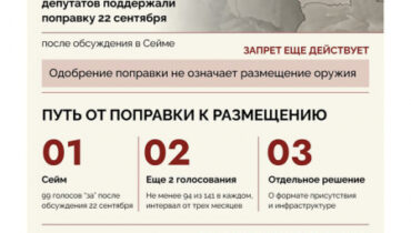 Литва снимает ядерный запрет: что может изменить отмена статьи Конституции