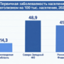 Ленинградская область вошла в число регионов России с самой низкой заболеваемостью алкоголизмом